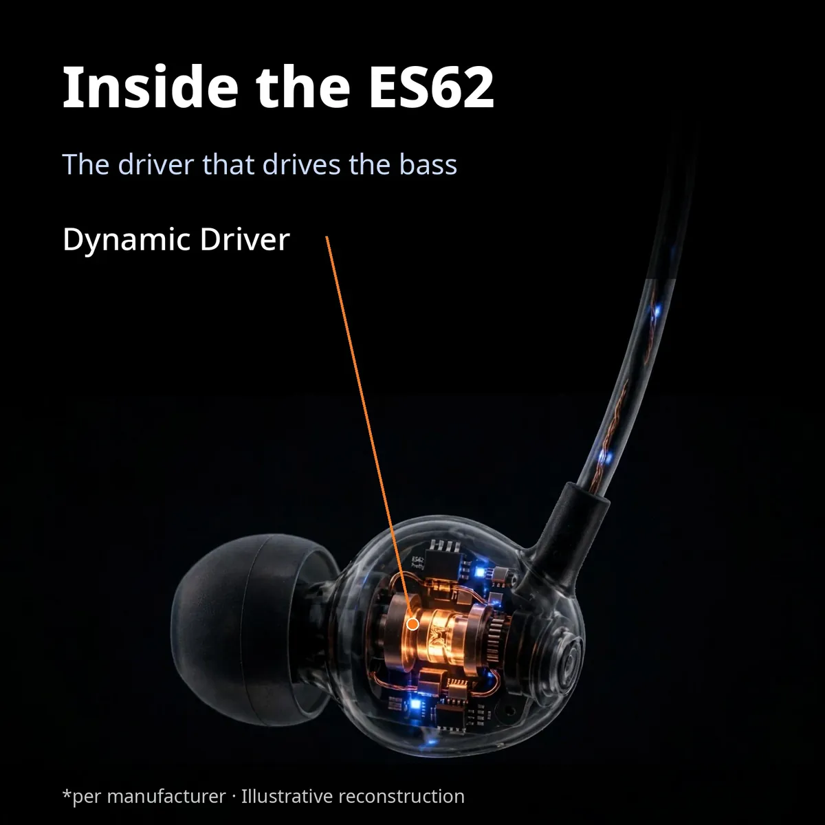 Hoco ES62 driver x-ray close-up — Inside the ES62. The driver that drives the bass. Dynamic driver. Per manufacturer, illustrative reconstruction.