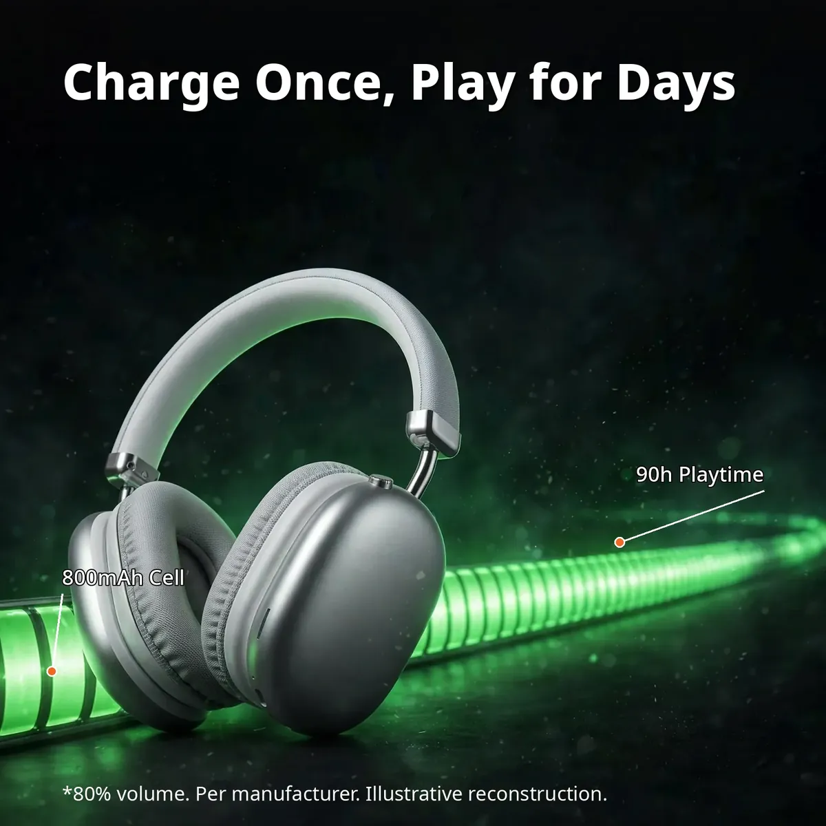 Hoco W35 Max battery infographic — dark scene, headphone beside a glowing green battery bar. Charge Once, Play for Days. 800mAh cell, 90h playtime. Illustrative reconstruction.