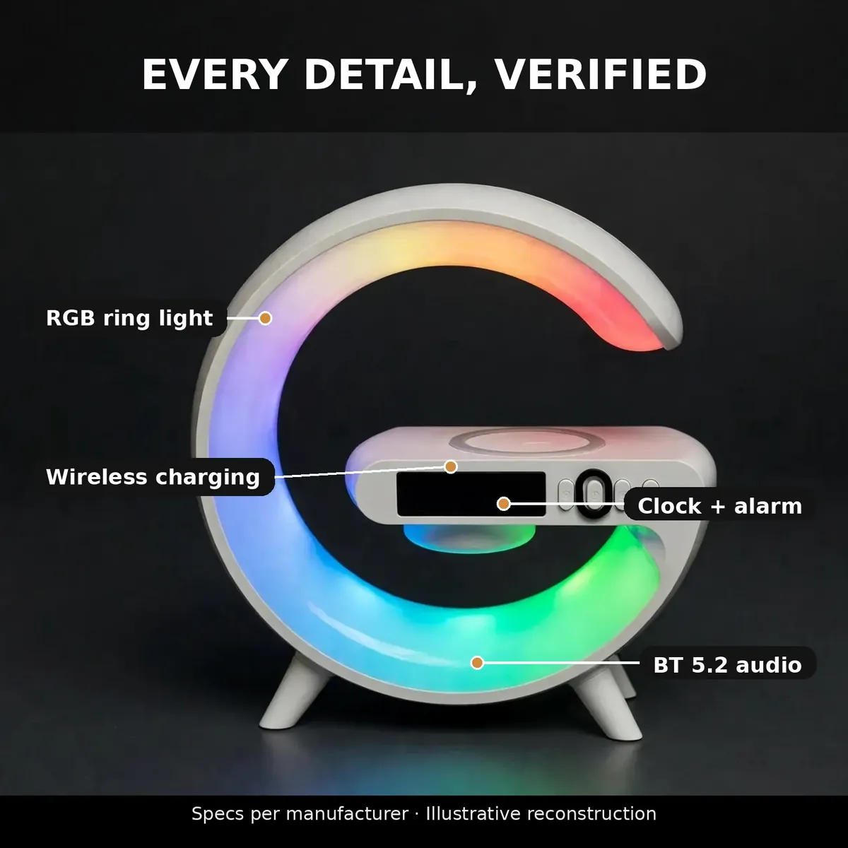 G63 rgb speaker spec infographic — Every Detail, Verified: RGB ring light, wireless charging, clock plus alarm, BT 5.2 audio. Specs per manufacturer, illustrative reconstruction.