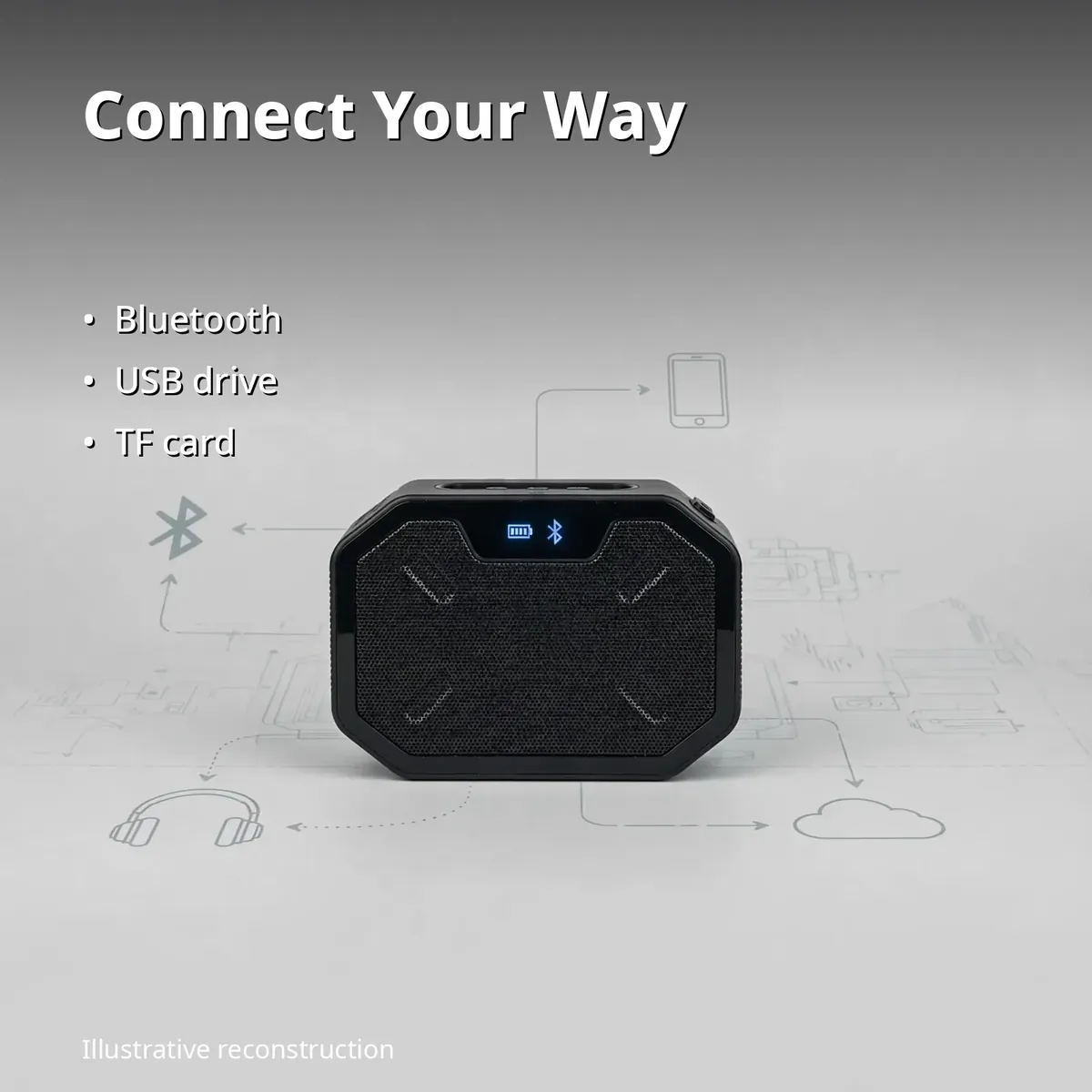 P3 karaoke speaker connectivity infographic — Connect Your Way: Bluetooth, USB drive, TF card. Illustrative reconstruction.