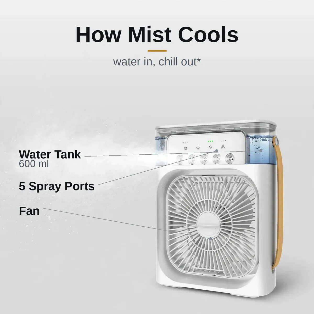 GearUP air cooler how mist cooling works diagram