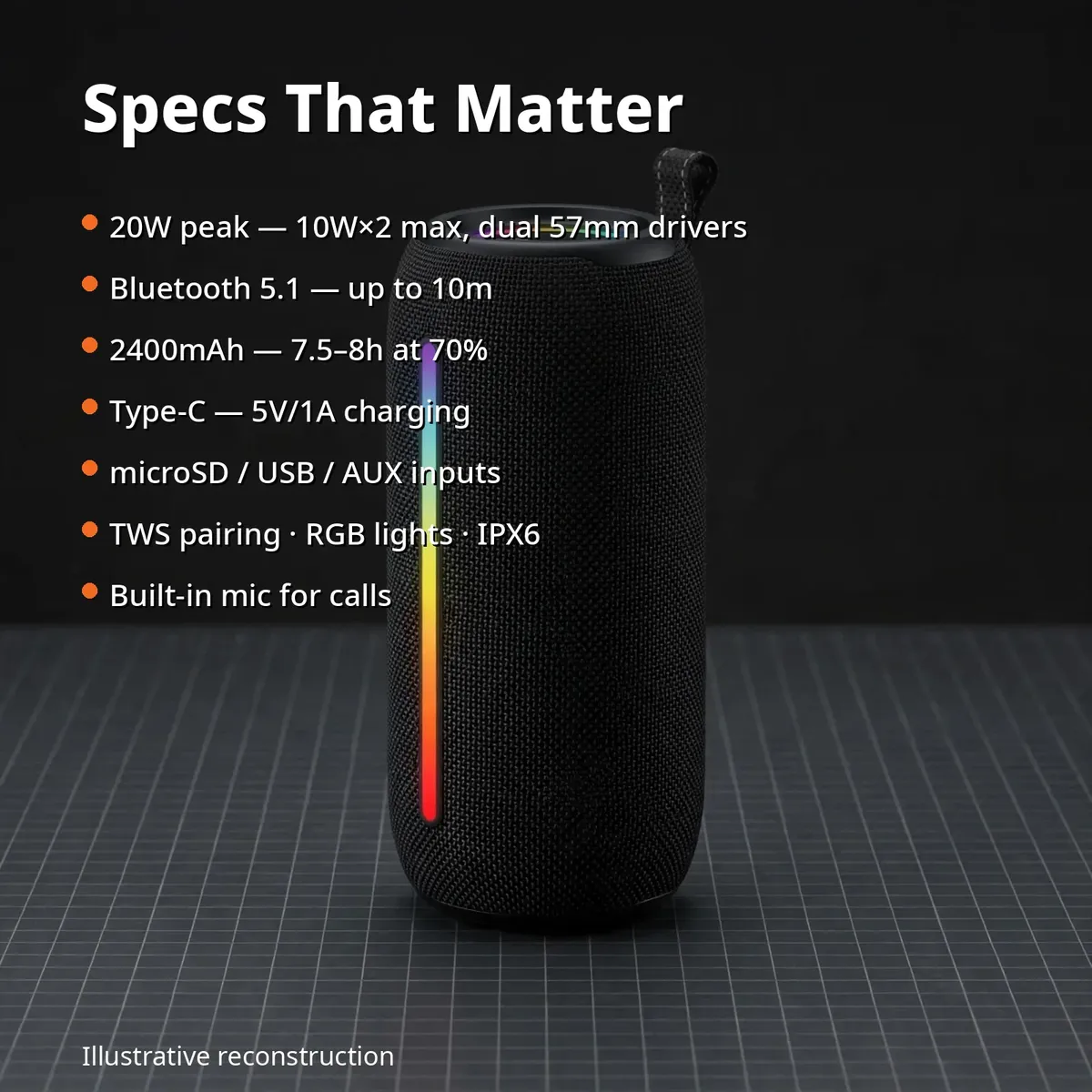 Awei Y788 specifications summary infographic with 20W peak, Bluetooth 5.1, 2400mAh, Type-C, TWS, IPX6