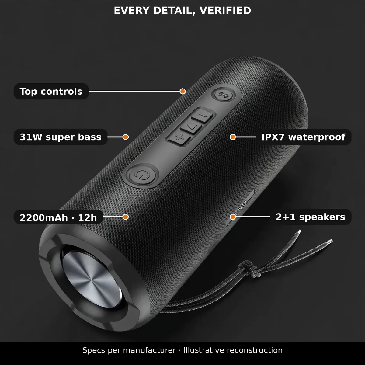 Hoco DS100 spec card verifying top controls, 31W super bass, IPX7 waterproof, 2200mAh 12h and 2+1 speakers