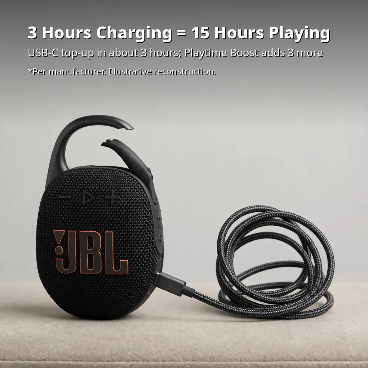 JBL Clip 5 charging infographic — 3 Hours Charging, 15 Hours Playing. USB-C top-up; Playtime Boost adds 3 more hours. Illustrative reconstruction.