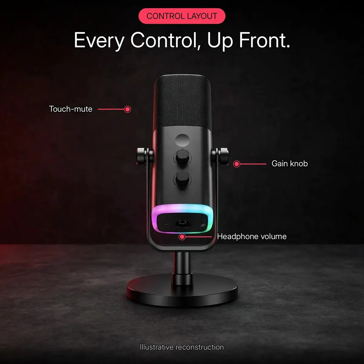 FIFINE AmpliGame AM8 control layout diagram with callouts for the touch-mute button, gain knob, headphone volume knob and RGB light ring — Every Control, Up Front. Illustrative reconstruction.
