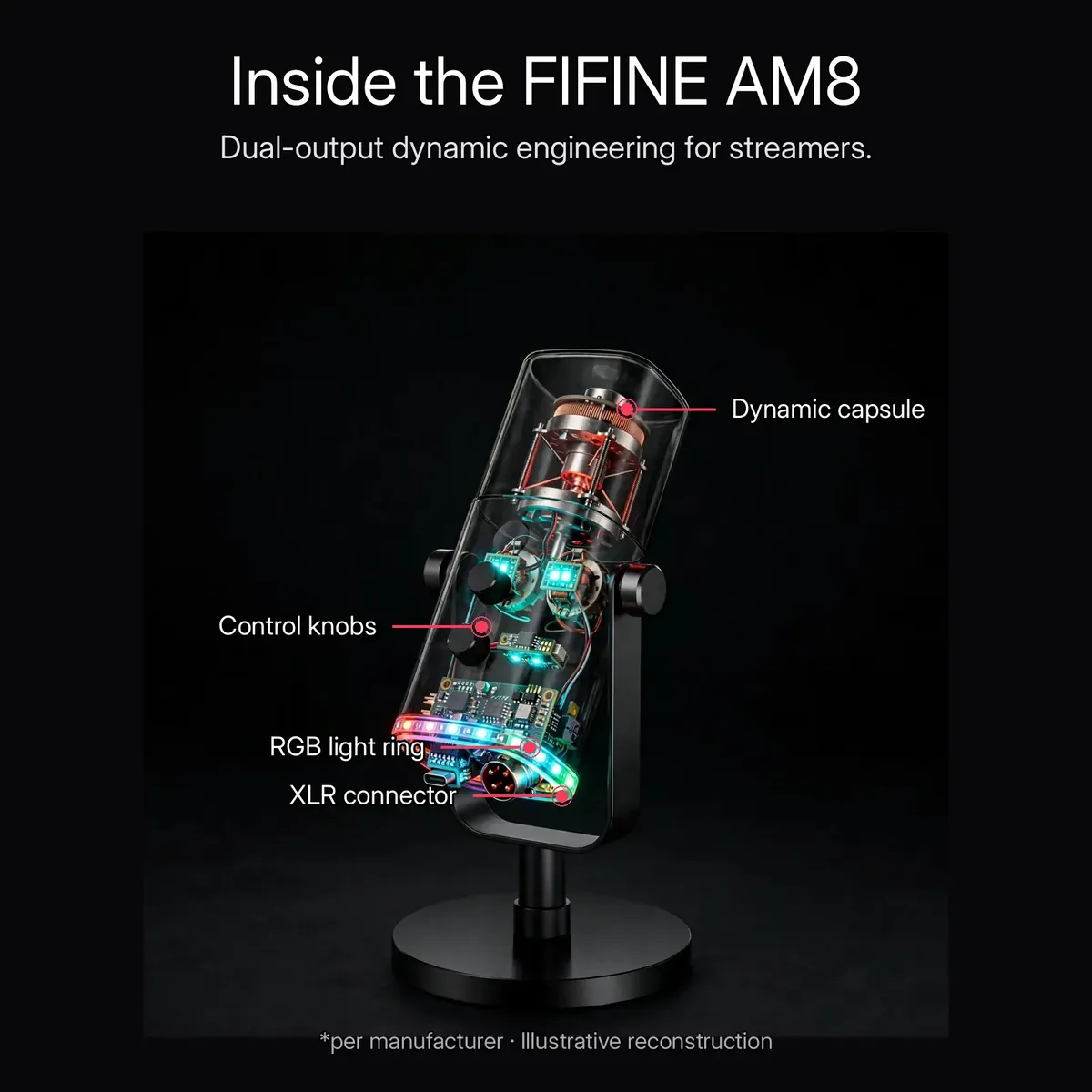 FIFINE AmpliGame AM8 x-ray cutaway showing the glowing dynamic capsule, control knobs, RGB light ring and XLR connector with leader-line callouts — Inside the FIFINE AM8. Illustrative reconstruction.