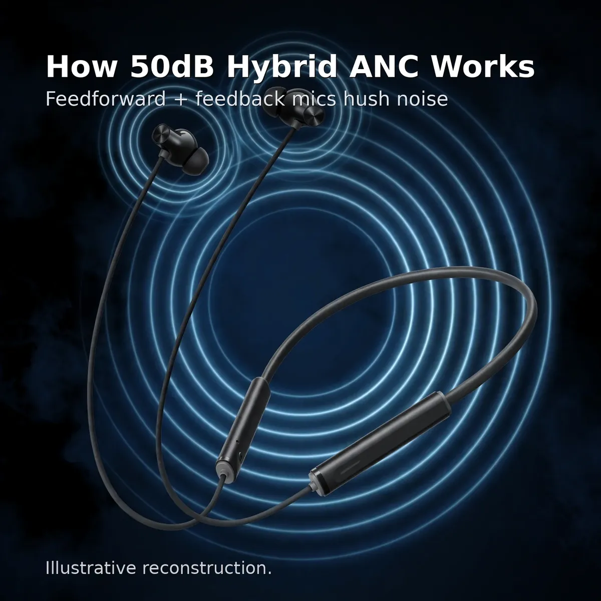 Realme Buds Wireless 5 ANC infographic — How 50dB Hybrid ANC Works. Feedforward + feedback mics hush noise. Illustrative reconstruction.