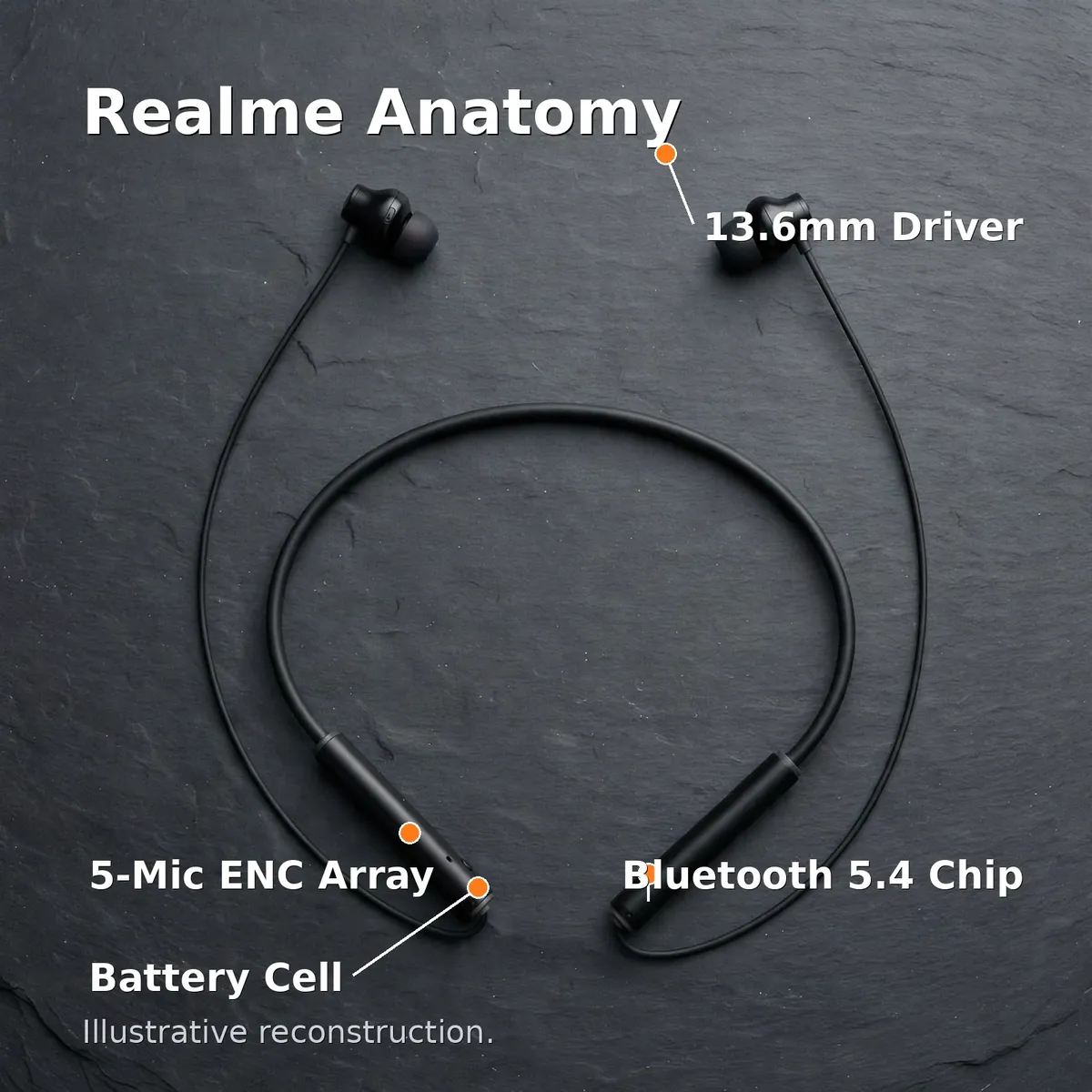 Realme Buds Wireless 5 ANC anatomy infographic — Realme Anatomy, with callouts for 13.6mm driver, 5-mic ENC array, battery cell, Bluetooth 5.4 chip. Illustrative reconstruction.