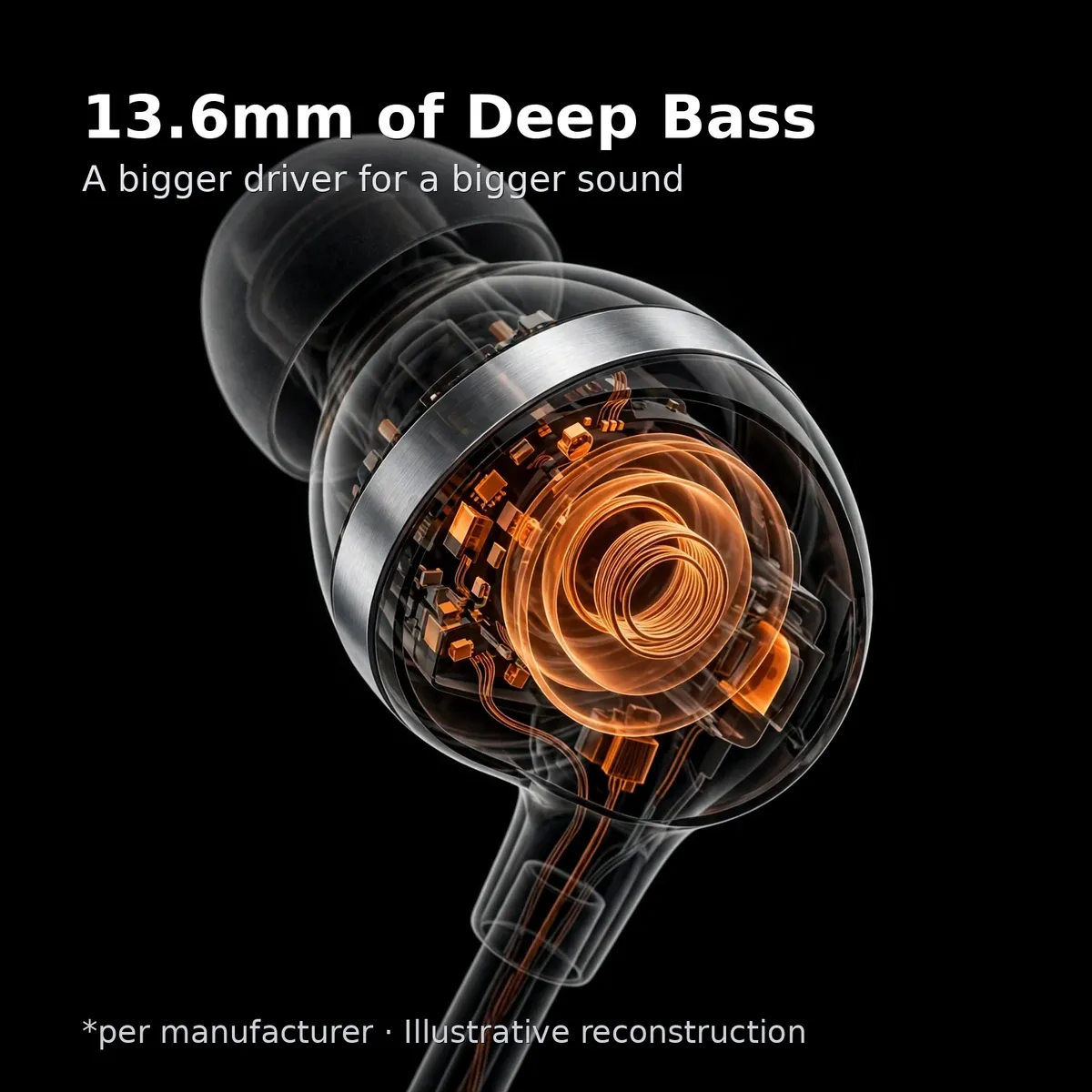 Realme Buds Wireless 5 ANC driver x-ray close-up — 13.6mm of Deep Bass. A bigger driver for a bigger sound. Per manufacturer, illustrative reconstruction.