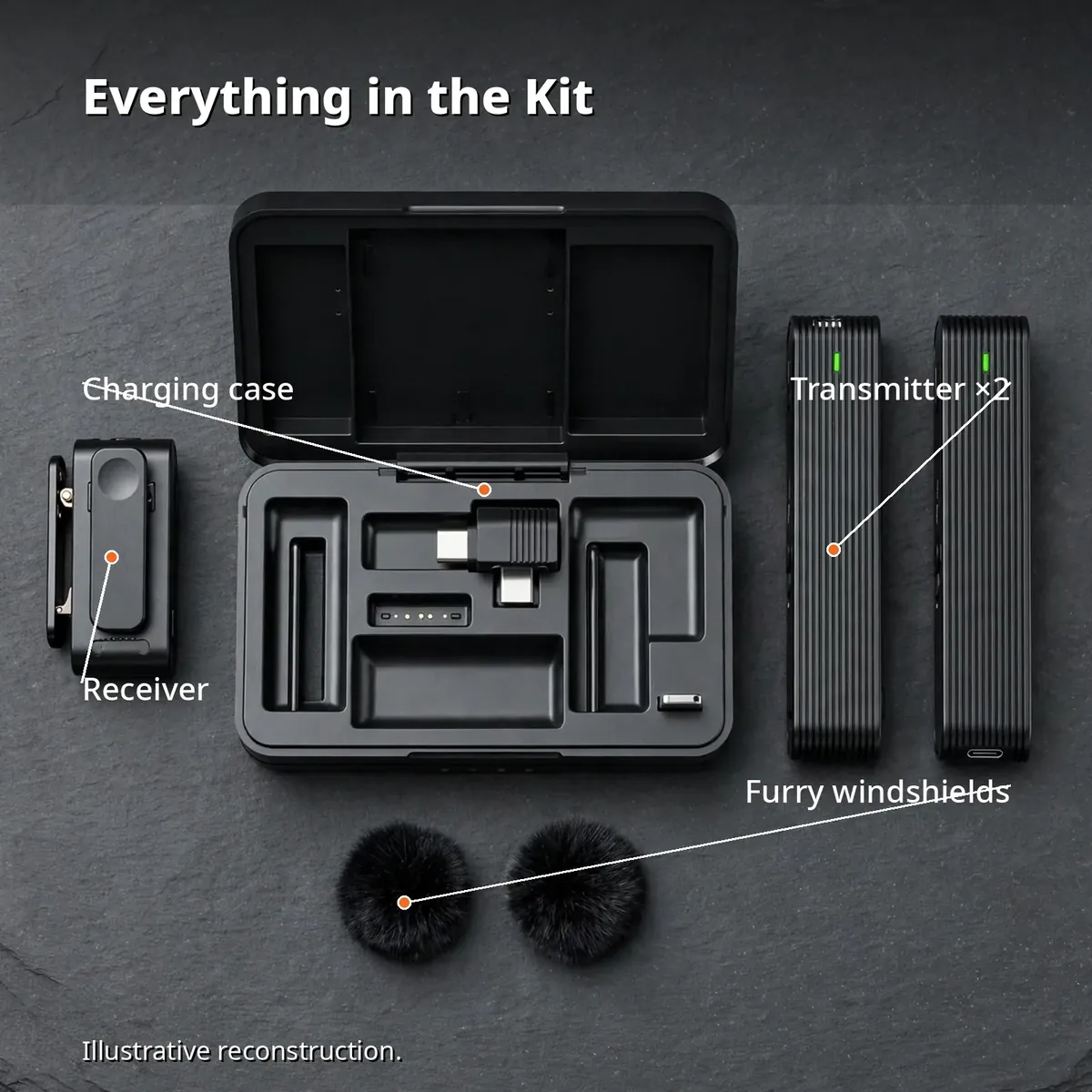 Ulanzi A100 kit infographic showing the charging case, two transmitters, receiver and furry windshields with leader-line callouts — Everything in the Kit. Illustrative reconstruction.
