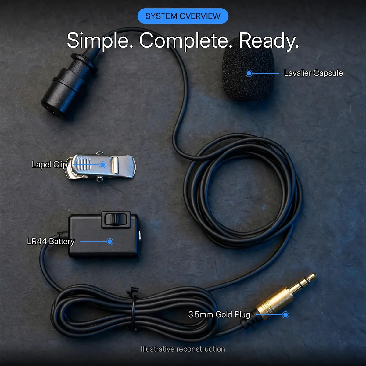 BOYA M1 system overview infographic with leader-line callouts for the lavalier capsule, lapel clip, LR44 battery module and 3.5mm gold plug — an illustrative reconstruction