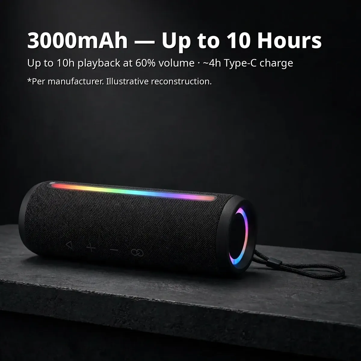 JIAYOU Sonic 7 battery card showing the speaker on a dark bench — 3000mAh Up to 10 Hours, up to 10h playback at 60 percent volume with about 4h Type-C charge, illustrative reconstruction