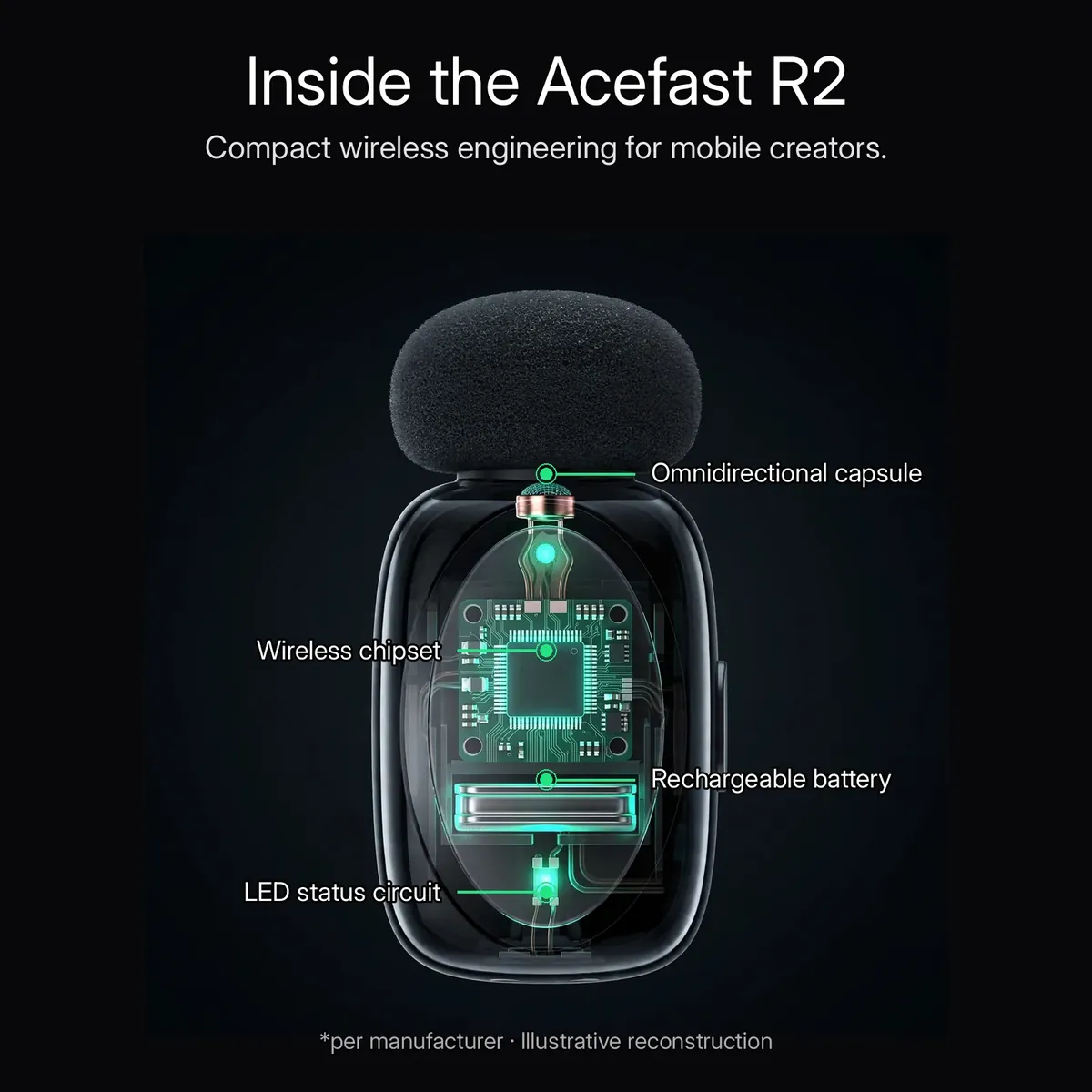 Acefast R2 x-ray cutaway of the TX unit showing the glowing capsule, wireless chipset and battery with leader-line callouts — Inside the Acefast R2. Compact wireless engineering for mobile creators. Illustrative reconstruction.