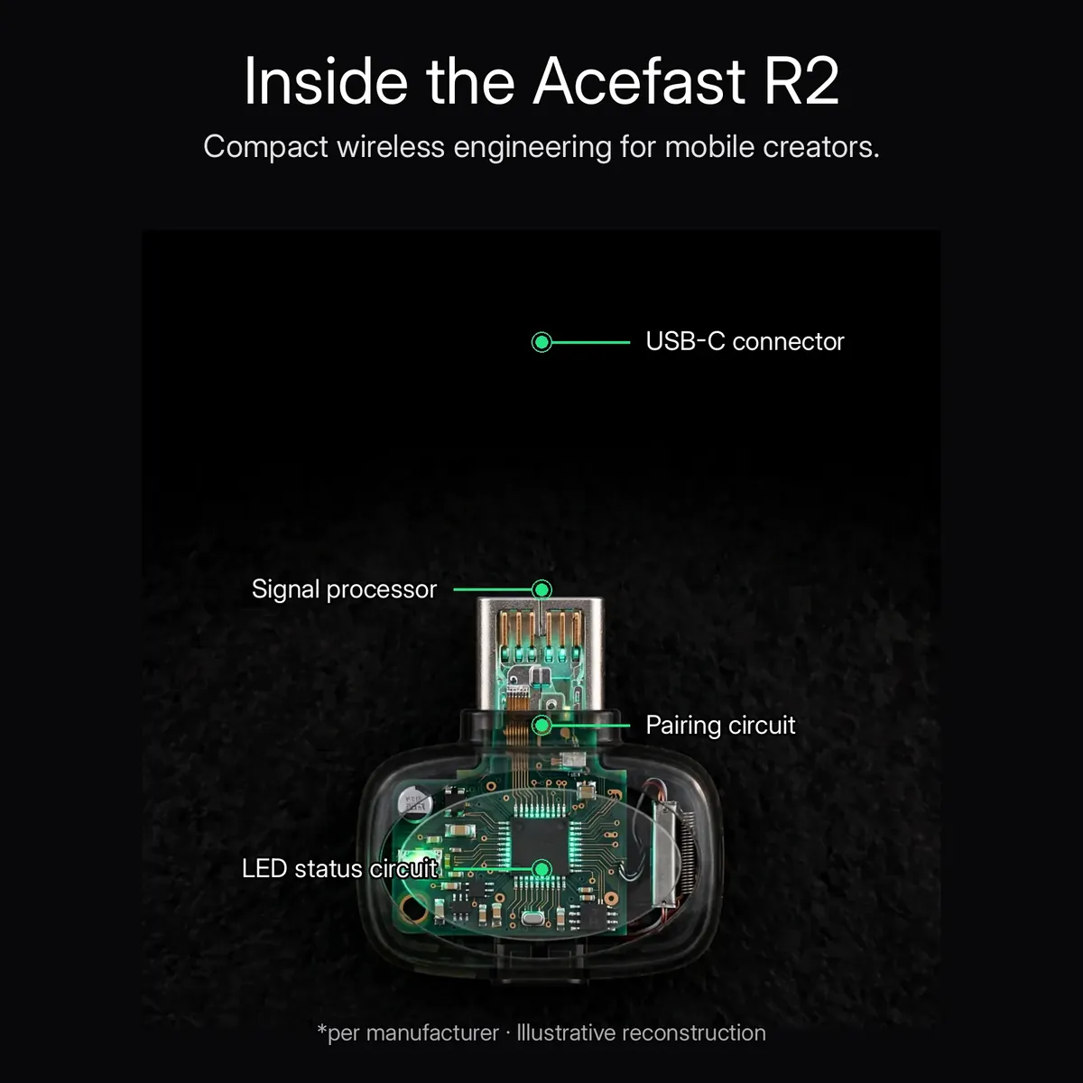 Acefast R2 x-ray cutaway of the USB-C receiver showing the connector and circuitry with leader-line callouts — Inside the Acefast R2. Compact wireless engineering for mobile creators. Illustrative reconstruction.