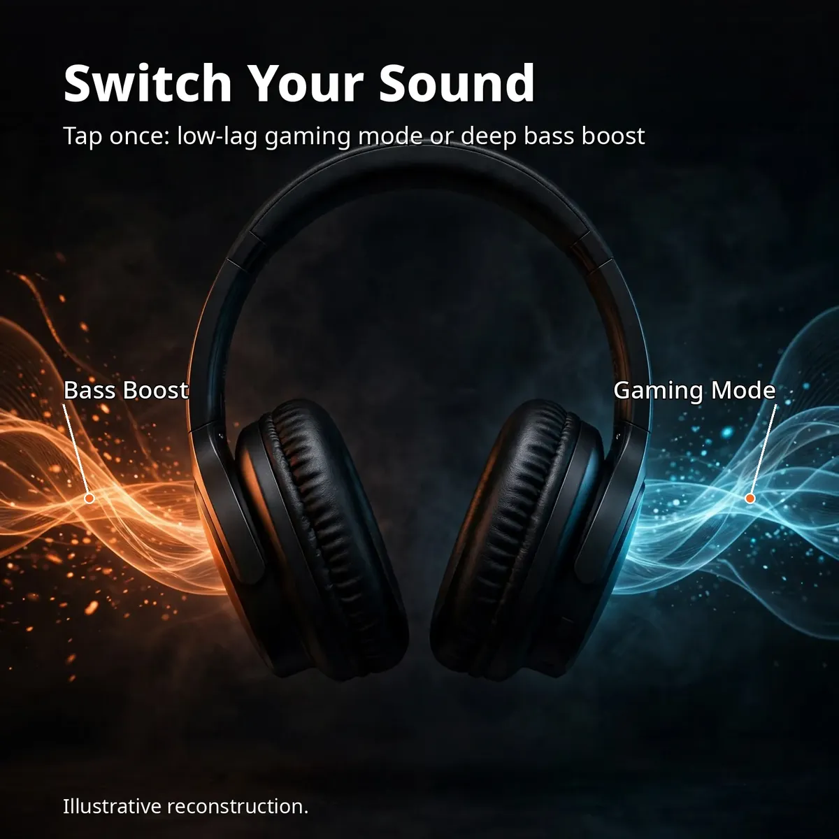 ACEFAST H10 infographic showing the headphones with glowing orange and cyan sound-wave streams — Gaming Mode and Bass Boost callouts. Illustrative reconstruction.