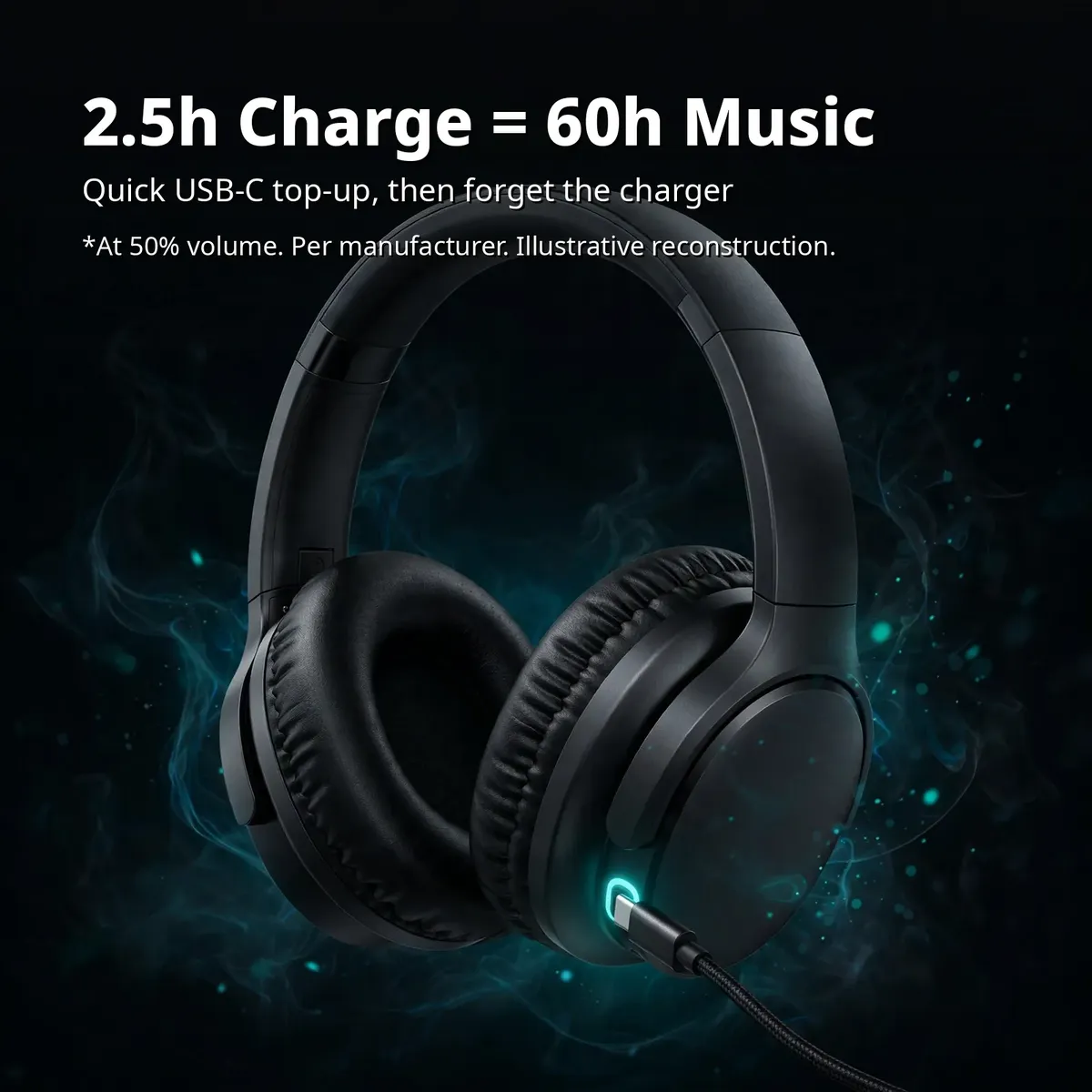 ACEFAST H10 infographic showing a USB-C cable plugged into the earcup with a glowing charge ring — 2.5h Charge = 60h Music. Illustrative reconstruction.