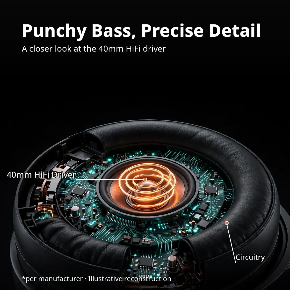 ACEFAST H10 x-ray-style render of the earcup internals with the glowing 40mm driver — Punchy Bass, Precise Detail. Illustrative reconstruction.