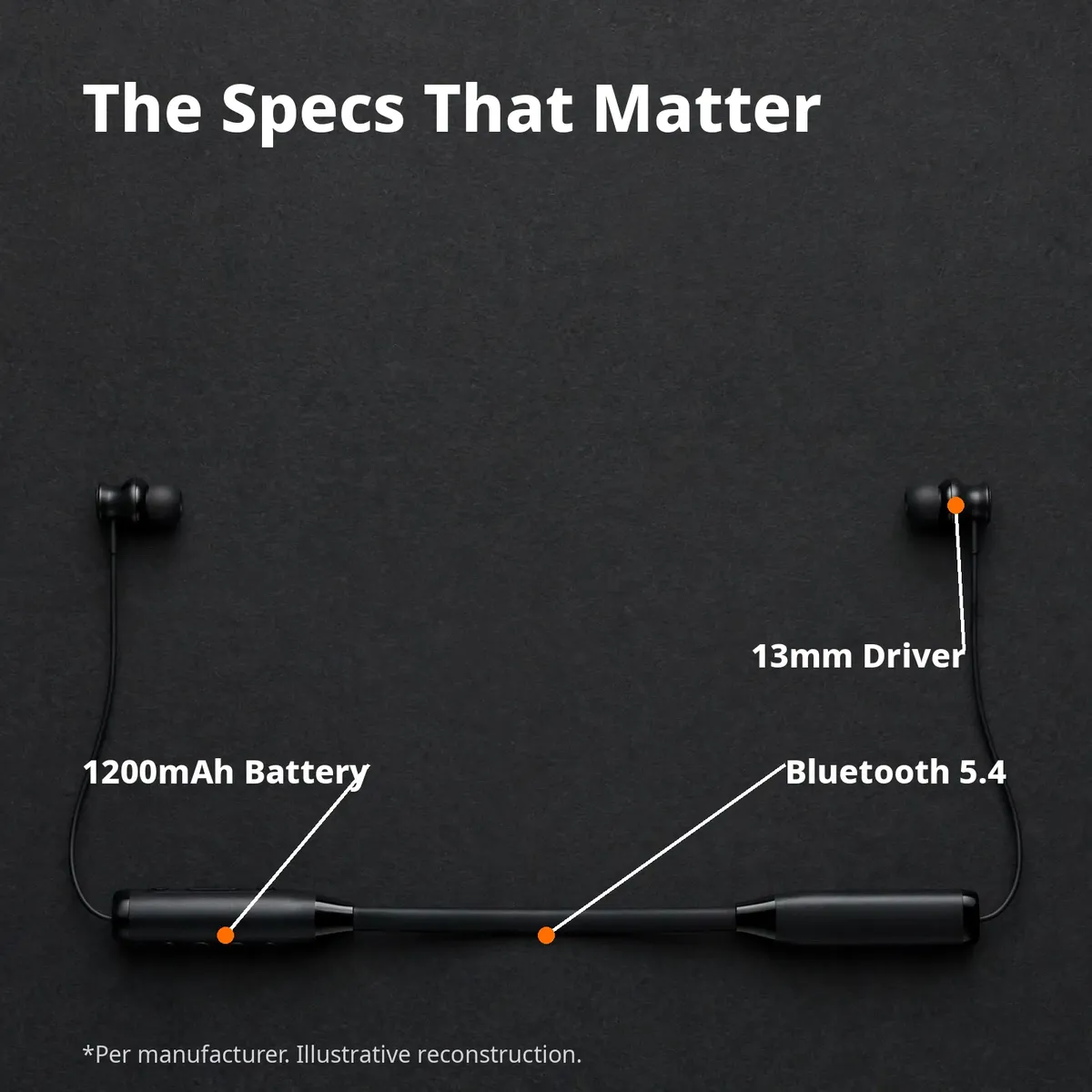 ACEFAST N7 specs infographic — The Specs That Matter, with callouts for 13mm driver, 1200mAh battery, Bluetooth 5.4. Per manufacturer, illustrative reconstruction.