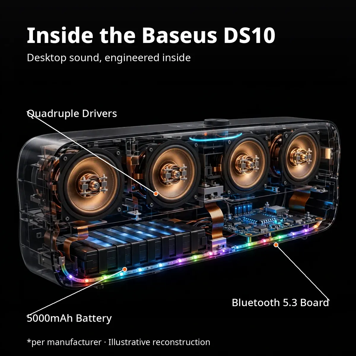 X-ray view of the Baseus AeQur DS10 showing quadruple drivers, 5000mAh battery and Bluetooth 5.3 board