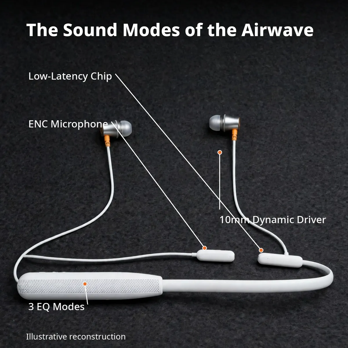 Noise Airwave Blue anatomy infographic — The Sound Modes of the Airwave, with callouts for the low-latency chip, ENC microphone, 10mm dynamic driver, and 3 EQ modes. Illustrative reconstruction.