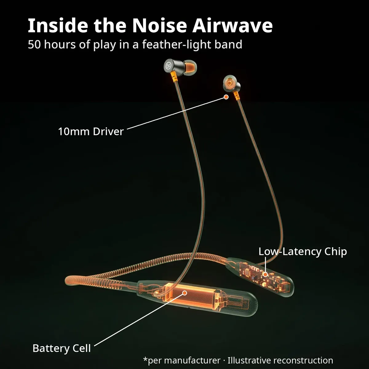 Noise Airwave Green x-ray cutaway with leader-line callouts — Inside the Noise Airwave. 50 hours of play in a feather-light band: 10mm driver, low-latency chip, battery cell. Per manufacturer, illustrative reconstruction.