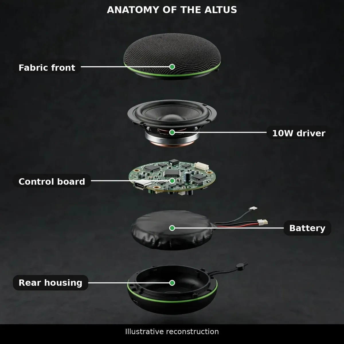 Exploded anatomy illustration of the HiFuture Altus with labeled parts