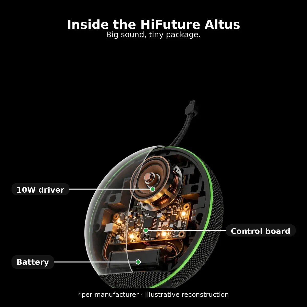 Illustrative x-ray cutaway of the HiFuture Altus showing the 10W driver and battery