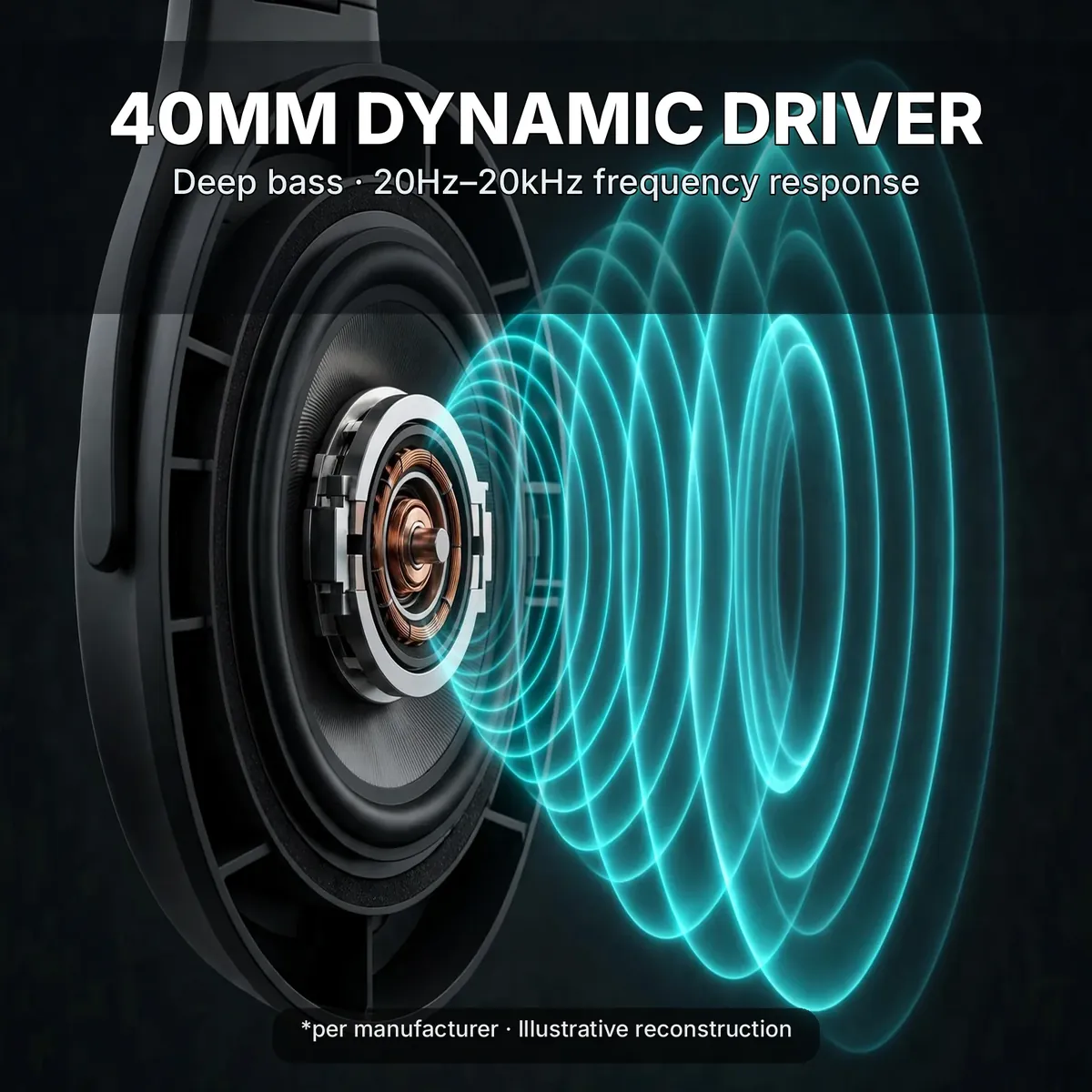 Anker Soundcore H30i driver cutaway infographic — 40mm dynamic driver, deep bass, 20Hz–20kHz frequency response. Illustrative reconstruction.