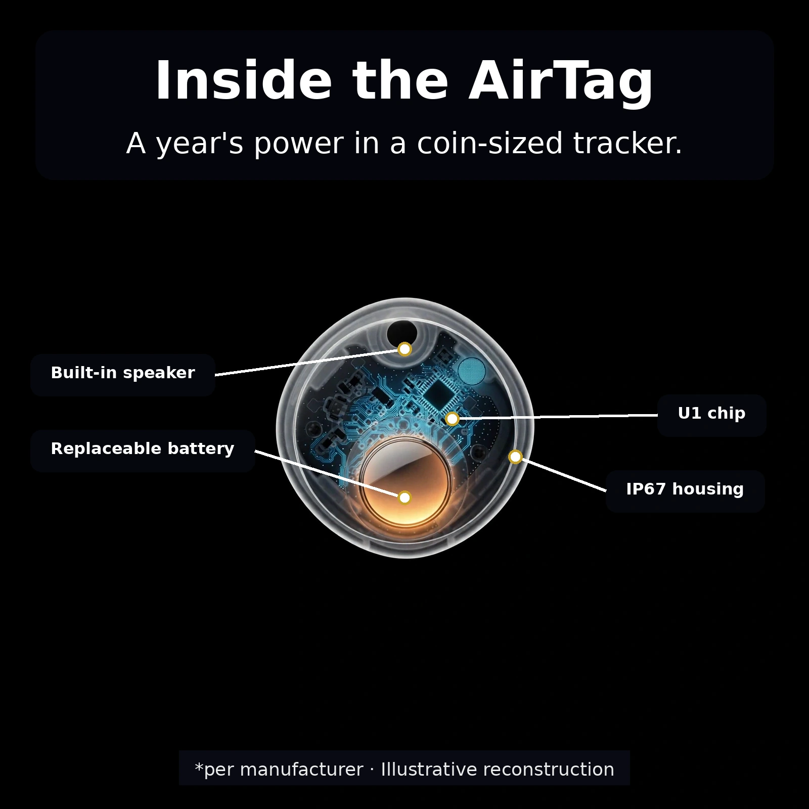 Apple AirTag 4 Pack lifestyle
