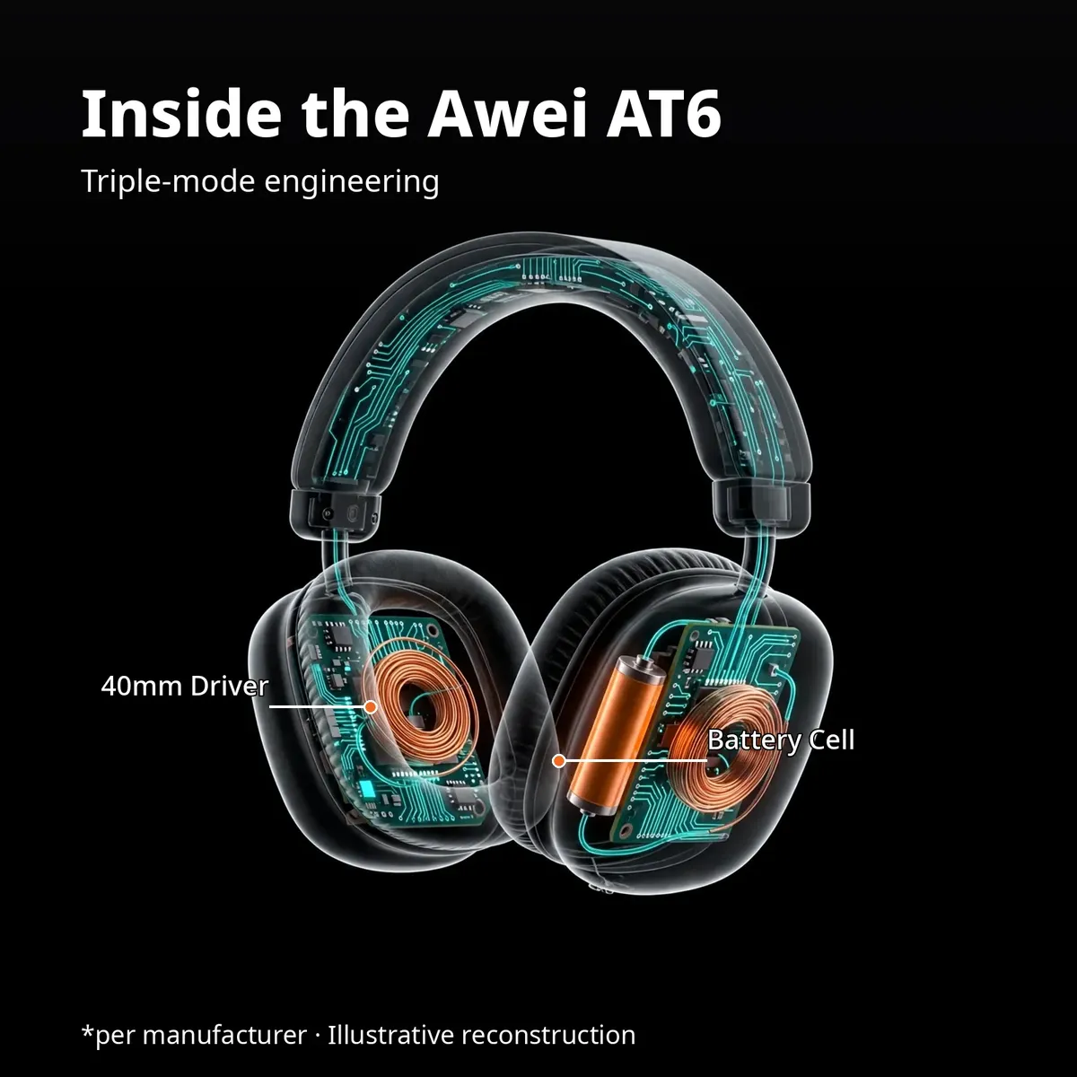 Awei AT6 x-ray style cutaway showing the glowing 40mm driver and battery cell inside the headphone — illustrative reconstruction