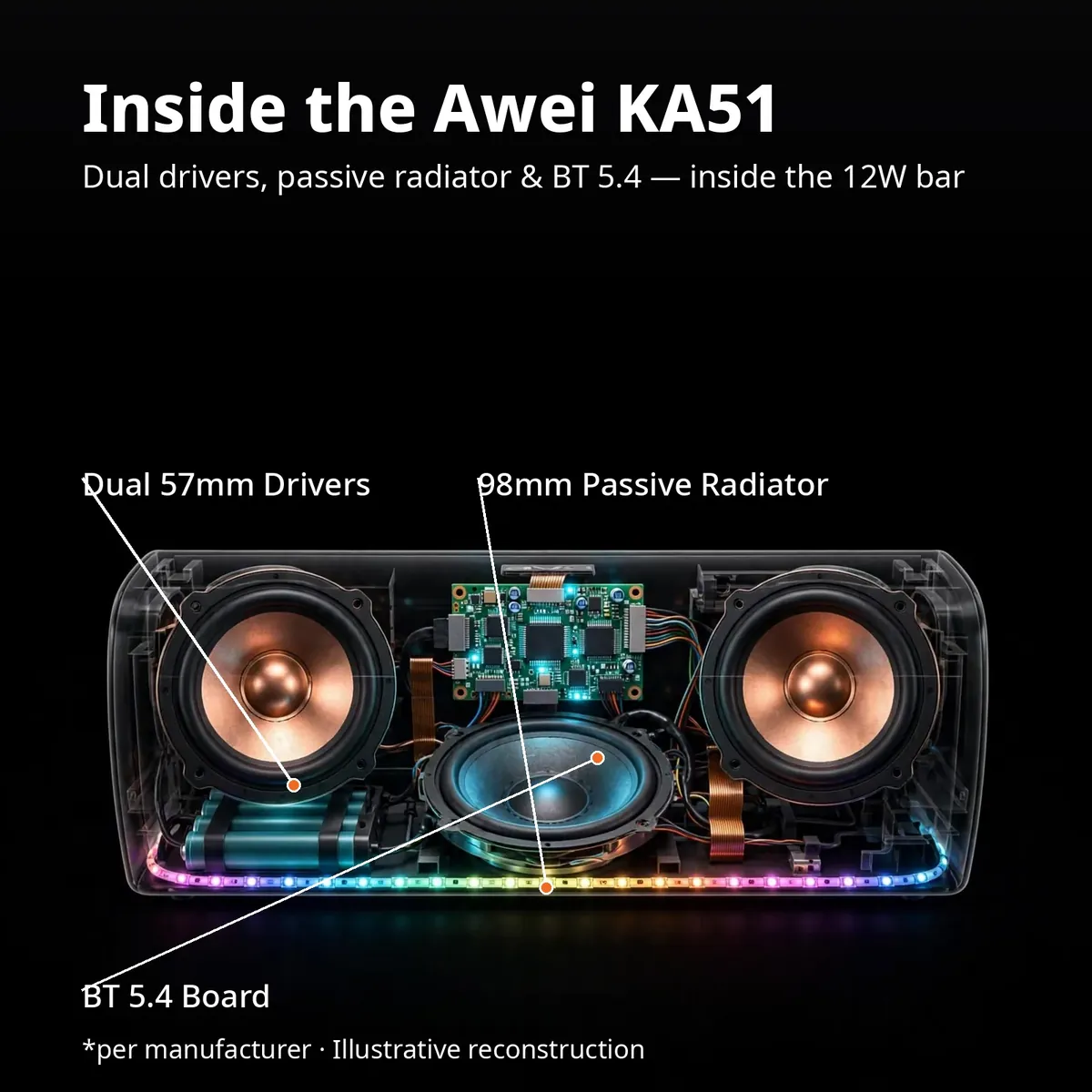 Awei KA51 x-ray cutaway showing dual 57mm drivers, 98mm passive radiator and BT 5.4 board
