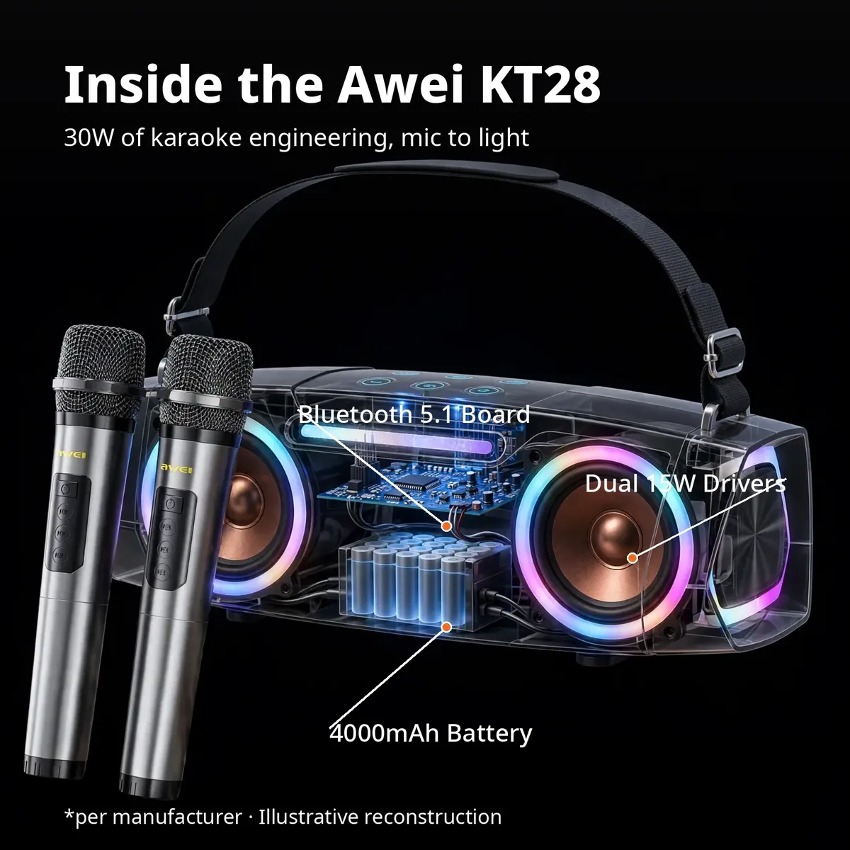 Illustrative x-ray cutaway of the Awei KT28 revealing dual 15W drivers, 4000mAh battery and Bluetooth 5.1 board