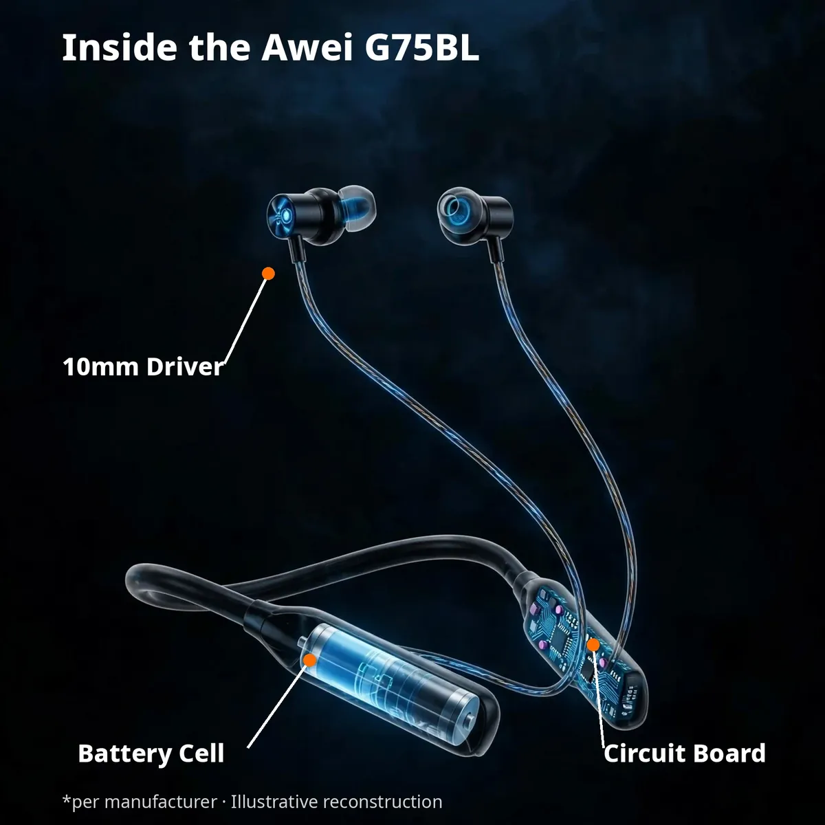 Awei G75BL x-ray hero render showing the battery cell, circuit board and 10mm driver with leader-line callouts