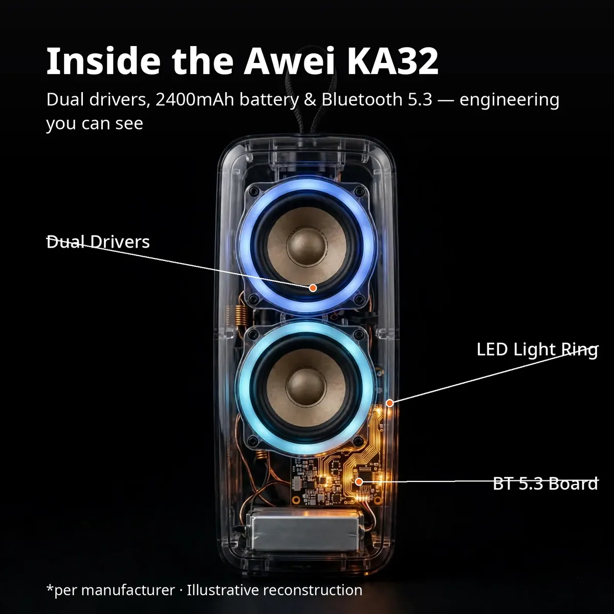 Illustrative x-ray cutaway of the Awei KA32 revealing dual drivers, LED light ring, Bluetooth 5.3 board, and battery