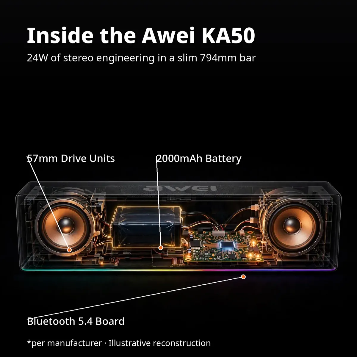 Awei KA50 x-ray style cutaway with callouts for the 57mm drive units, 2000mAh battery and Bluetooth 5.4 board