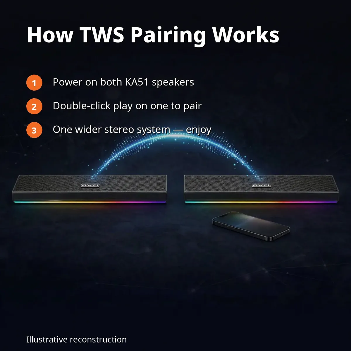 Awei KA51 TWS pairing diagram showing the three steps to pair two KA51 speakers into one wider stereo system