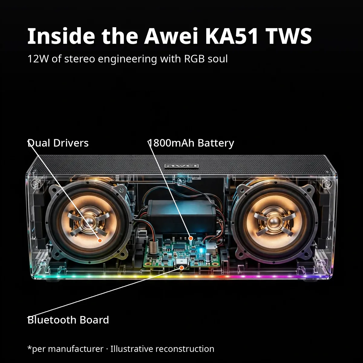 Awei KA51 x-ray style cutaway with callouts for the dual drivers, 1800mAh battery and Bluetooth board