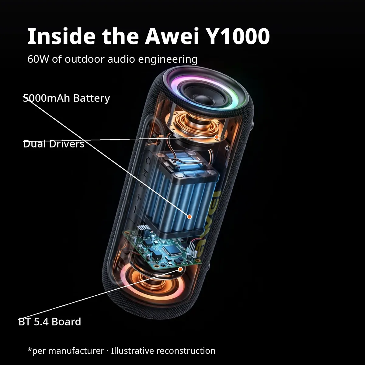 Illustrative x-ray cutaway of the Awei Y1000 revealing dual 30W drivers, 5000mAh battery and Bluetooth 5.4 board
