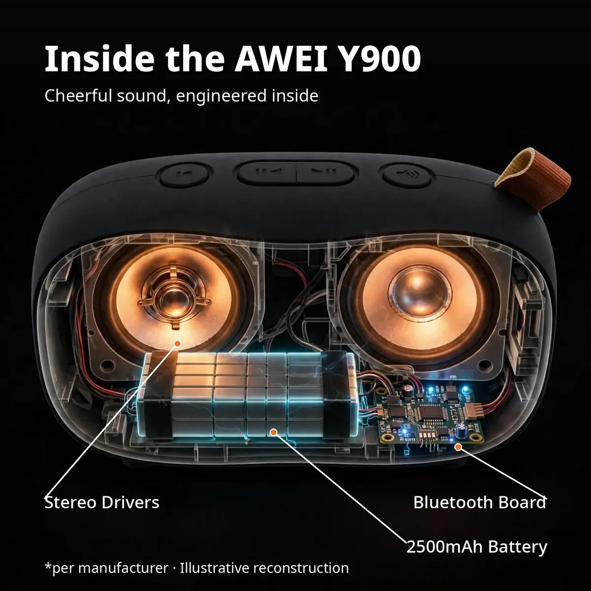 Illustrative x-ray cutaway of the AWEI Y900 revealing stereo drivers, 2500mAh battery and Bluetooth board