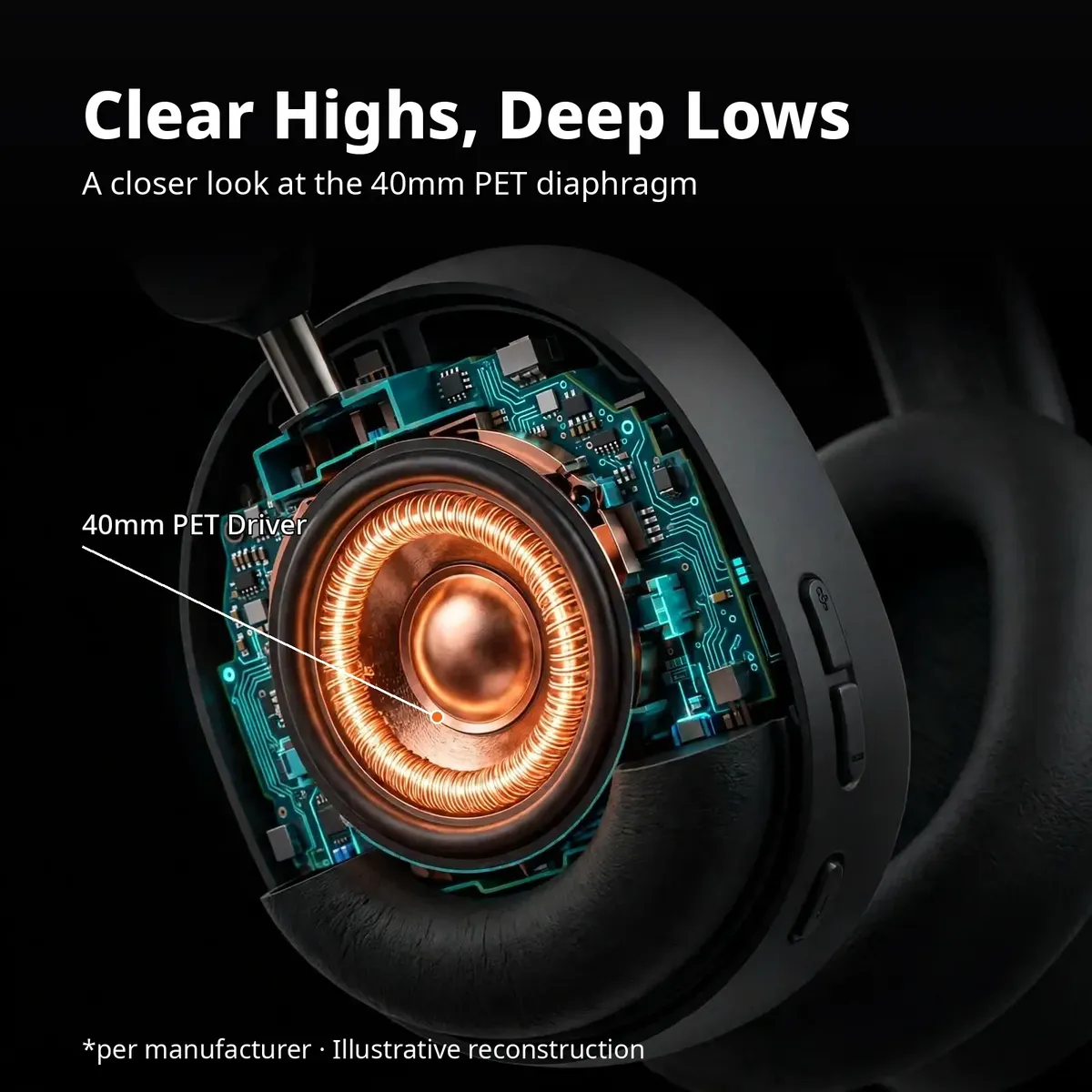 Baseus Bowie D05 x-ray close-up of the glowing 40mm PET driver — 40mm PET Diaphragm. Clear highs, deep lows. Illustrative reconstruction.