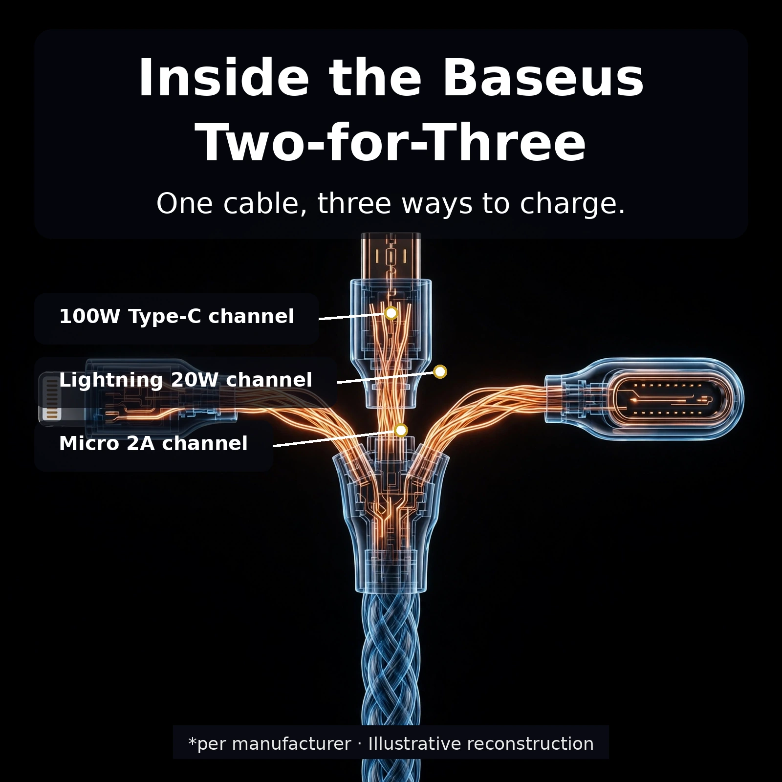 Baseus 3 in 1 100W fast charging cable lifestyle