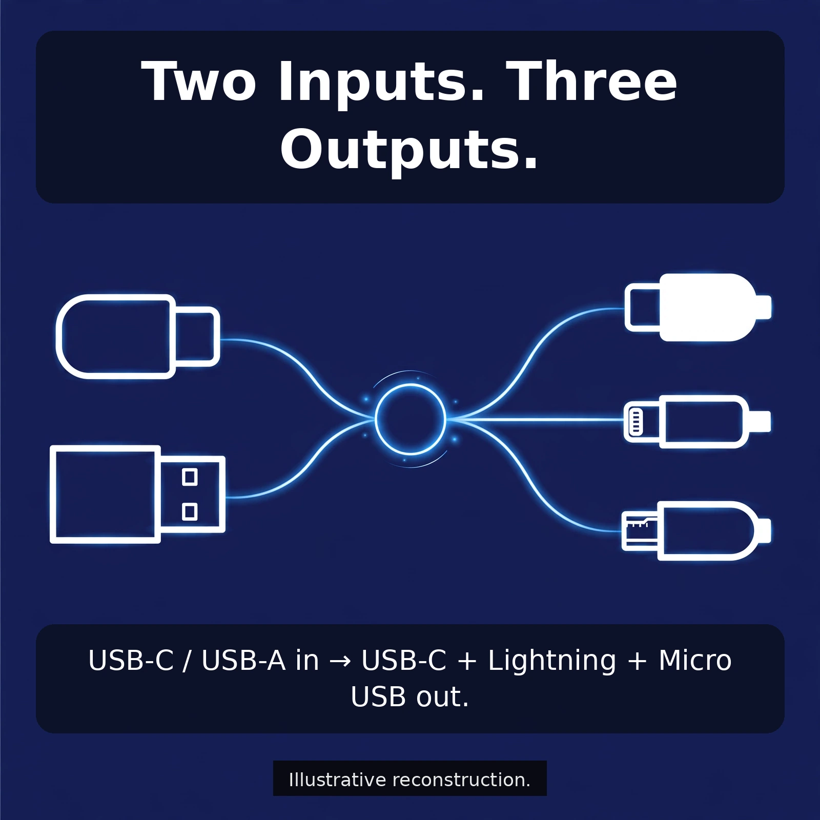 Baseus two for three 100W cable use cases