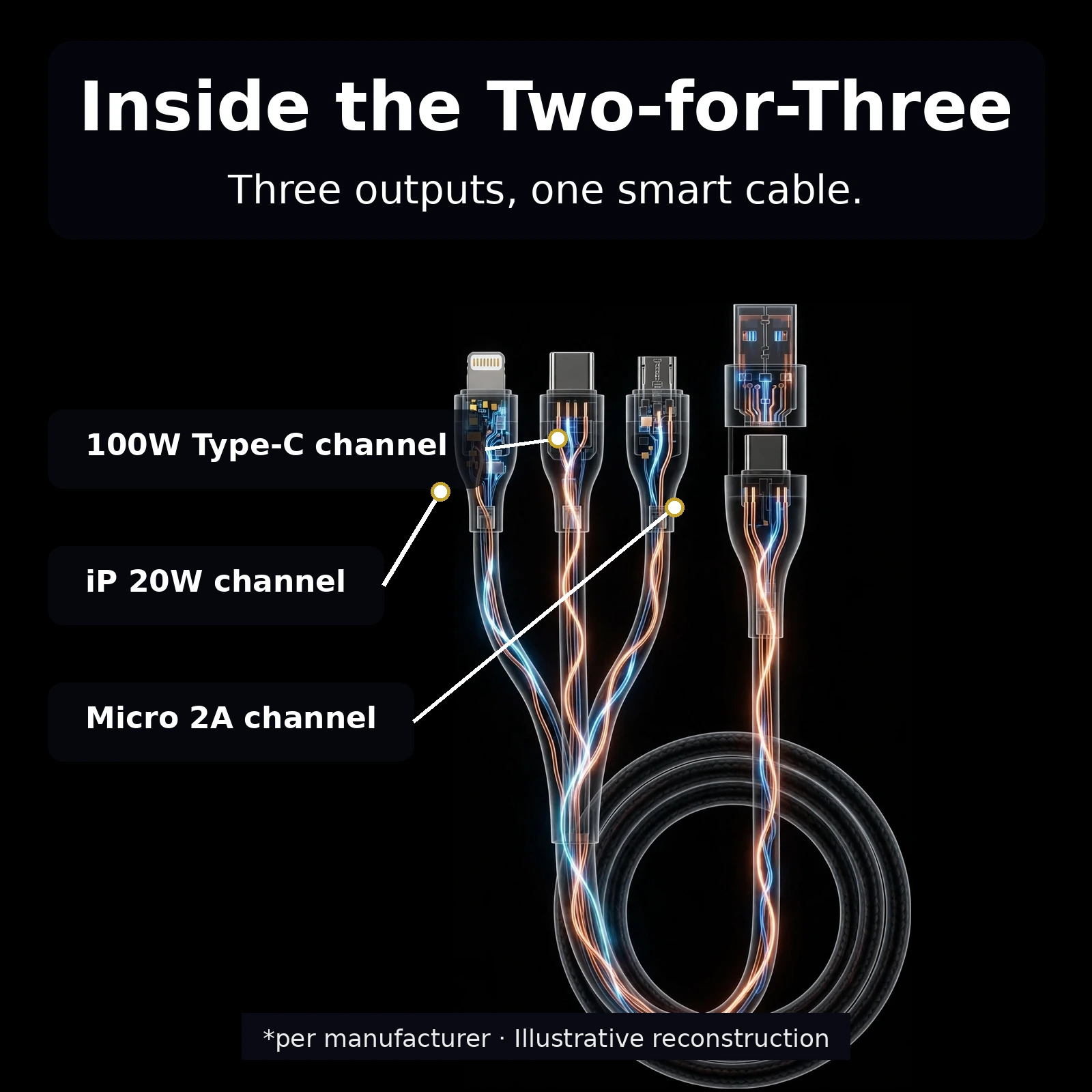 Baseus two for three 100W cable lifestyle