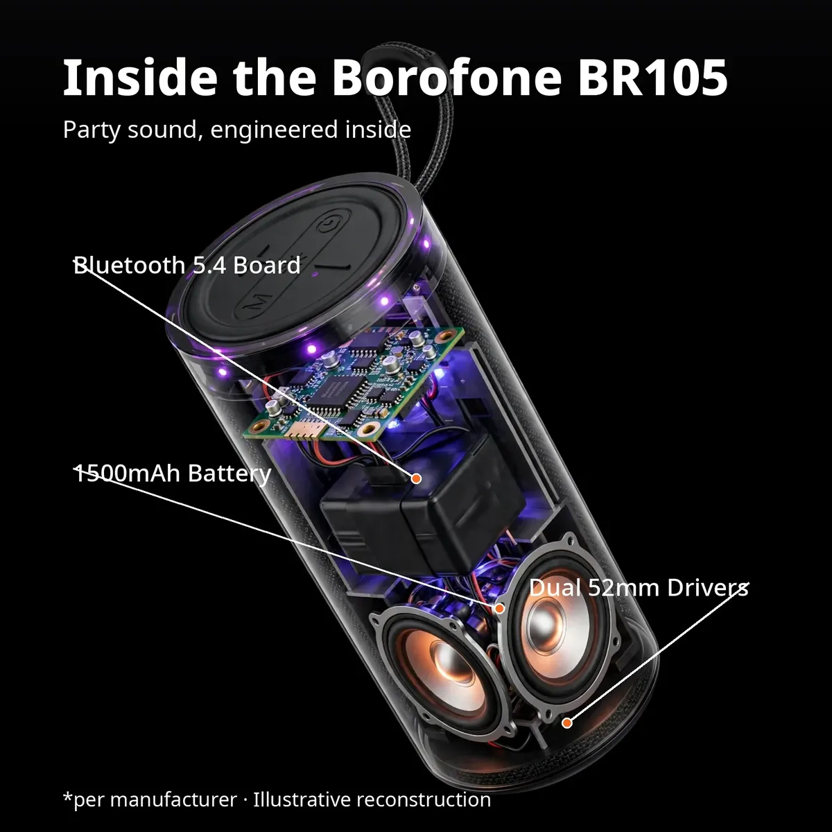 Borofone BR105 x-ray style cutaway with callouts for the Bluetooth 5.4 board, 1500mAh battery and dual 52mm drivers — illustrative reconstruction
