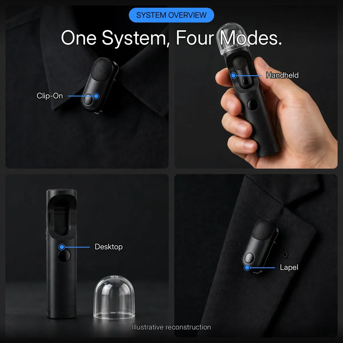 Boya Magic-05 system overview diagram with leader-line callouts for the Clip-On, Handheld, Desktop, and Lapel modes — One System, Four Modes. Illustrative reconstruction.