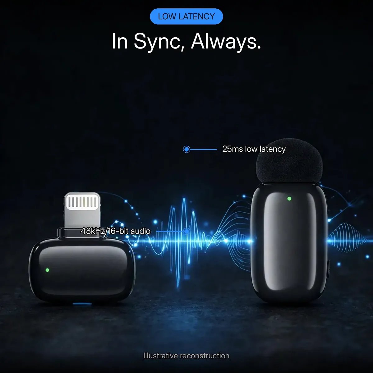 BOYA Mini-16 low-latency infographic showing the Lightning receiver and transmitter linked by an audio waveform — In Sync, Always. 25ms low latency, 48kHz/16-bit audio. Illustrative reconstruction.