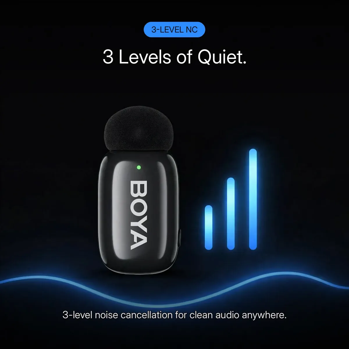 BOYA Mini-16 feature card showing the transmitter with three glowing noise-cancellation level bars — 3 Levels of Quiet. 3-level noise cancellation for clean audio anywhere.