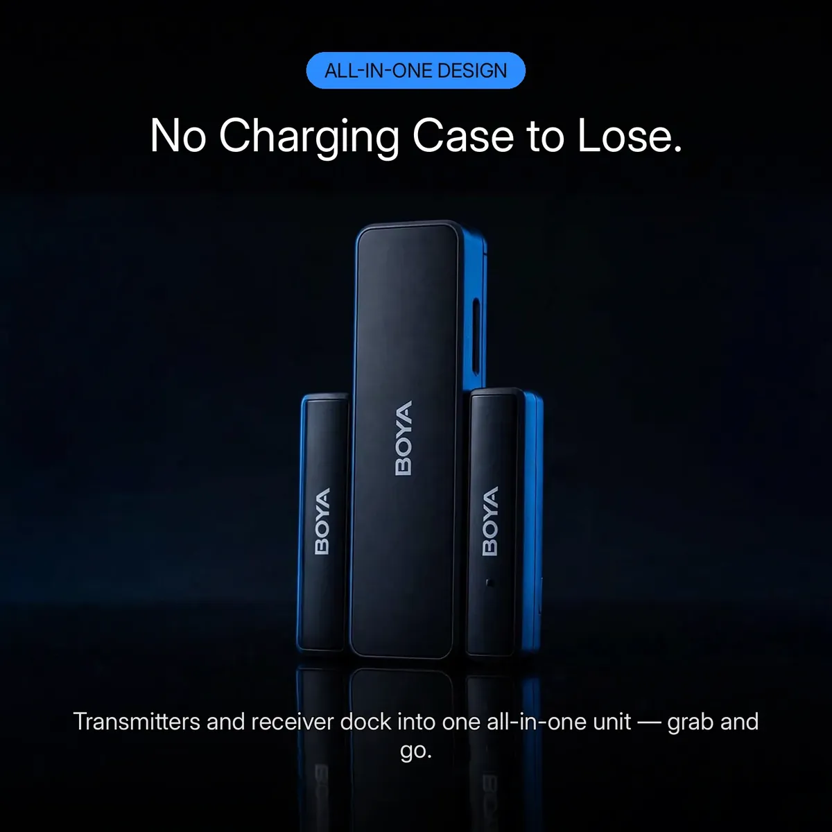 Boya BOYALINK A2 feature card showing the two slim black transmitter bars docked into the larger all-in-one receiver bar — No Charging Case to Lose. Transmitters and receiver dock into one all-in-one unit.
