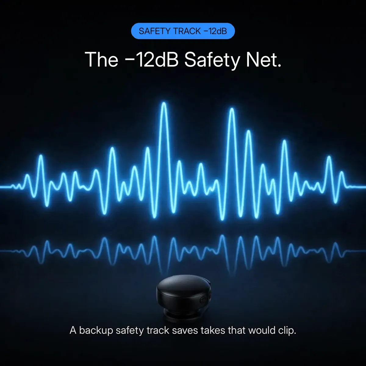 Boyalink 3 safety-track card showing a clipped waveform with a smaller −12dB backup shadow below — The −12dB Safety Net. A backup safety track saves takes that would clip.