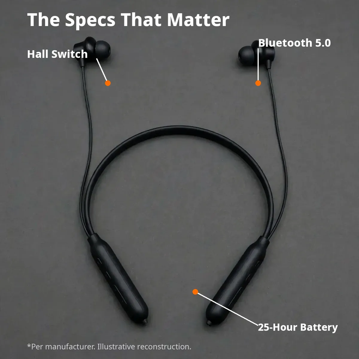 BYZ BL-B60 specs infographic — The Specs That Matter, with callouts for Hall switch, Bluetooth 5.0, 25-hour battery. Illustrative reconstruction.